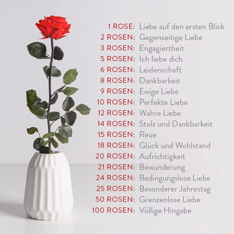 Was bedeutet die Anzahl der Blumen?