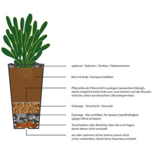 Drainage Blumentopf Ohne Loch