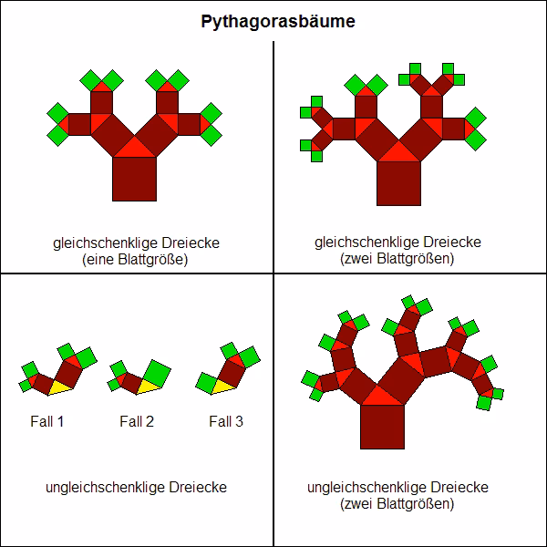 Was ist ein Baum in der Mathematik?