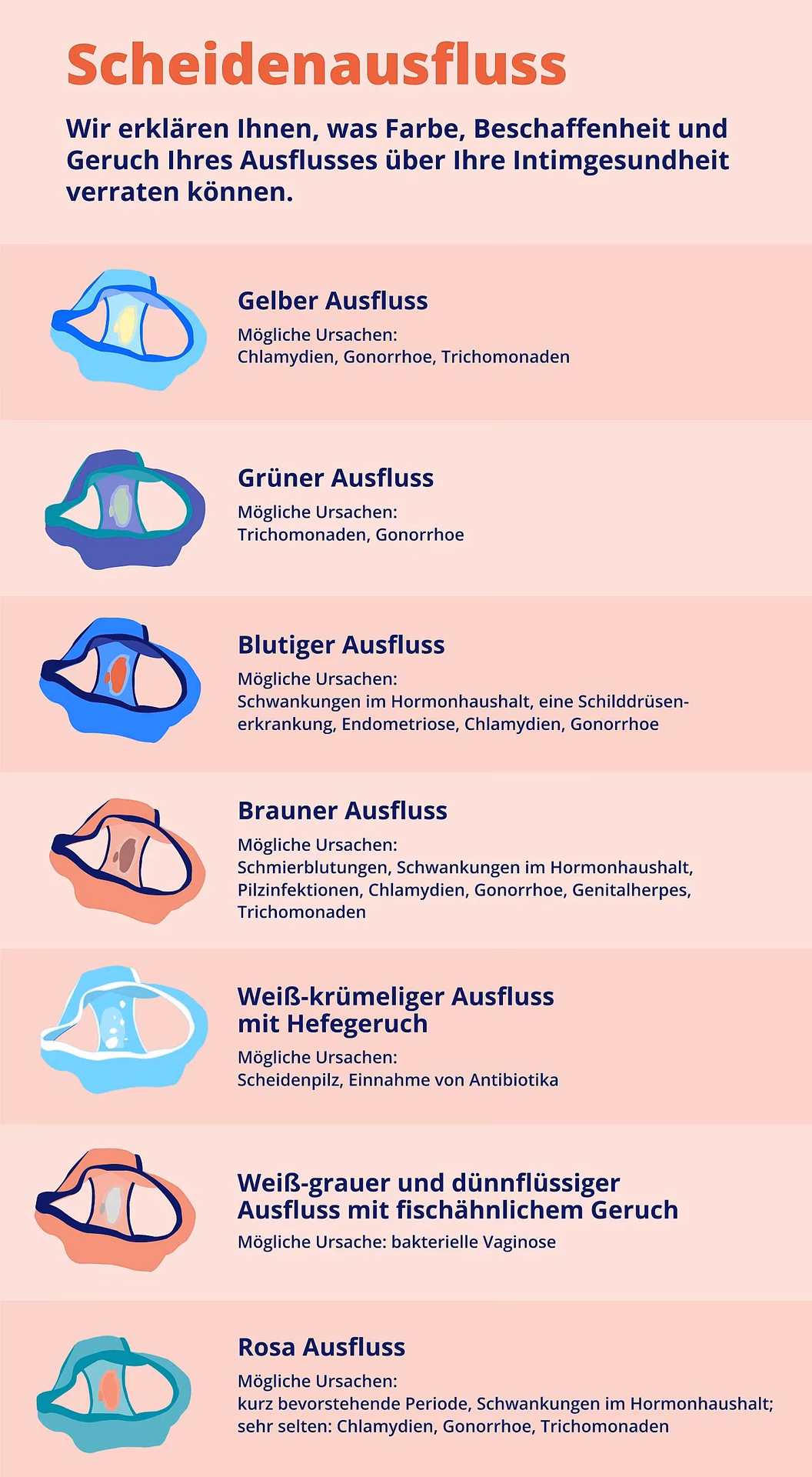 Welche Infektion bei rosa Ausfluss?